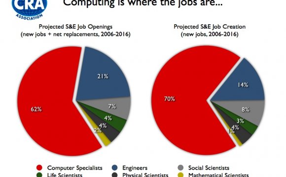 Computing Jobs