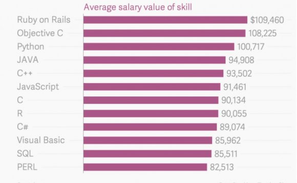 Computer Web Design salary
