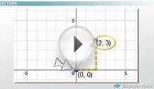 The Dot Product of Vectors: Definition & Application